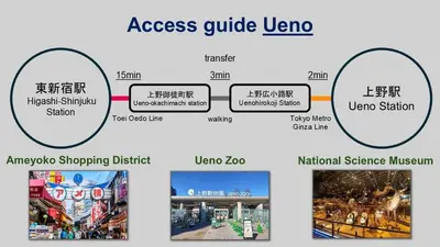 a diagram of the access guide jiaogang shopping district and national science museum at Higashi-Shinjuku 903 in Tokyo