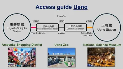 a diagram of an access guide jiao shopping district and national science museum at Higashi-Shinjuku 904 in Tokyo