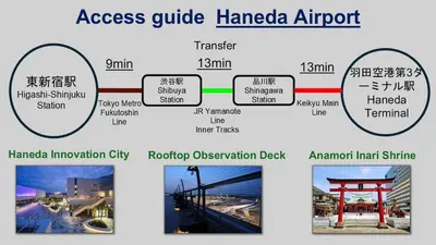 a diagram of an access guide hanoi airport at Higashi-Shinjuku 904 in Tokyo