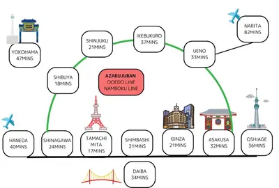 a block diagram of a city with different landmarks at Premier suite Roppongi Tokyo in Tokyo
