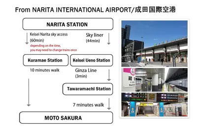 a screenshot of a diagram of an airport at \u5143\u685c2\u53f7\u4e0a\u91ce\u6d45\u8349\u9ad8\u7d1a\u6c11\u6cca\u6700\u59278\u4eba\u99c56\u5206\u9ad8\u7d1a\u30d6\u30e9\u30f3\u30c9\u30d9\u30c3\u30c9\u5bb6\u5ead\u6620\u753b\u9928\u7121\u6599\u81ea\u8ee2\u8eca in Tokyo