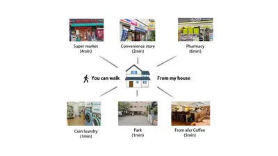 a block diagram of a building at \u5143\u685c2\u53f7\u4e0a\u91ce\u6d45\u8349\u9ad8\u7d1a\u6c11\u6cca\u6700\u59278\u4eba\u99c56\u5206\u9ad8\u7d1a\u30d6\u30e9\u30f3\u30c9\u30d9\u30c3\u30c9\u5bb6\u5ead\u6620\u753b\u9928\u7121\u6599\u81ea\u8ee2\u8eca in Tokyo