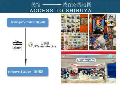 a collage of pictures of a shopping mall at 9th floor Elevator Yamanote Line Komagome Station 3 mins walk 3 rooms 1 room 1 room Direct access to Shinjuku Ueno Akihabara Ginza Tokyo Ikebukuro Shinjuku Shibu in Tokyo