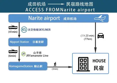 a diagram of the process frommiteport to a numeric airport at 9th floor Elevator Yamanote Line Komagome Station 3 mins walk 3 rooms 1 room 1 room Direct access to Shinjuku Ueno Akihabara Ginza Tokyo Ikebukuro Shinjuku Shibu in Tokyo