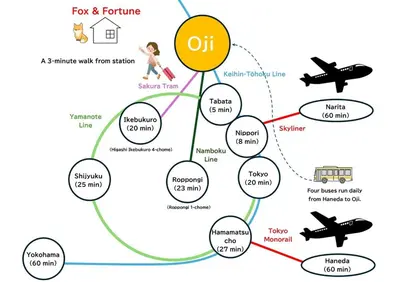 a diagram of an airport with planes at Fox & Fortune 4B -New Near station Luggage storage Netflix- in Tokyo