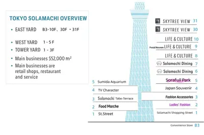 a line graph of the total cost of the toyota ballpark overview at Skytree Urban House in Tokyo