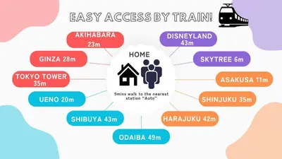 a diagram of easy access by family illustration at Kokoon Hotel Aoto in Tokyo