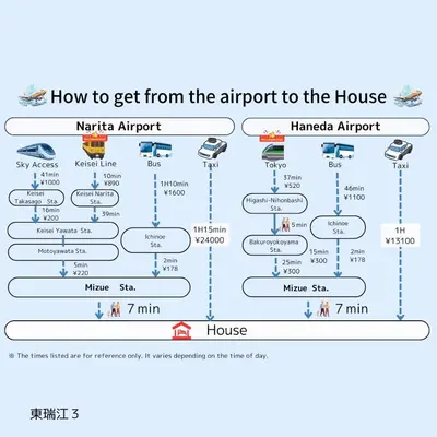 a block diagram of the approach to the house at akl\u6771\u745e\u6c5f3\u4e01\u76ee in Tokyo