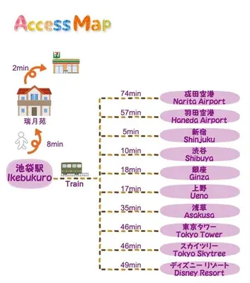 a line graph of a process map at \u697d\u9038\u30b0\u30eb\u30fc\u30d7 \u6c60\u888b\u745e\u6708\u82d11F 111Ta in Tokyo