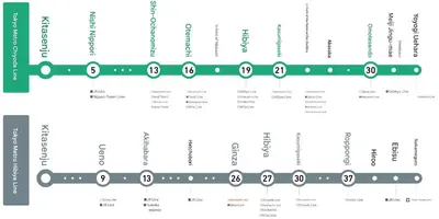 a graphic of a line of roads with cities at \u53cb\u7e01\u306e\u5bb6Destined Bonds Haven\u5317\u5343\u4f4f in Tokyo