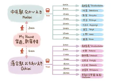 a diagram of the number of people in china at \u697d\u9038 \u4e2d\u4e95 104t in Tokyo