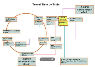 a block diagram of a travel time by train at \u697d\u9038\u30b0\u30eb\u30fc\u30d7Skytree 105T in Tokyo