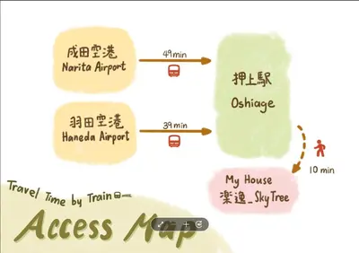 a diagram of a process map with different words at \u697d\u9038\u30b0\u30eb\u30fc\u30d7Skytree 105T in Tokyo