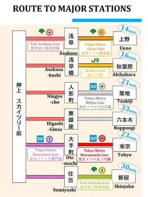 a map of the korean route to major stations at Latte Oshiage Comfort Stay, 10min walk to Tokyo Skytree in Tokyo