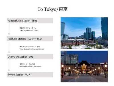 a screenshot of a website with a picture of a city at Magazine Home Tokyo Spacious 93 3BR Skytree7 minutesAsakusa12 minutes by train in Tokyo