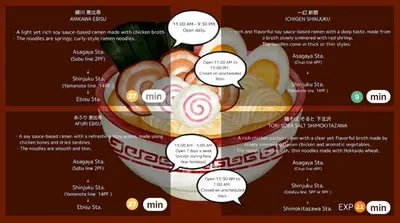 a graphic of a heart with descriptions of different foods at Shiro HAKU in Tokyo