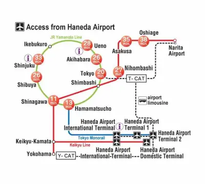 a map of the approach to the attack on harappa airport at Maison Okuasakusa in Tokyo