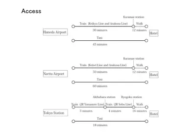 a block diagram of a process at t plus house ryogoku in Tokyo