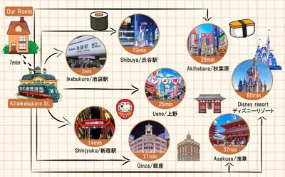 a map of famous cities in the world at Ikebukuro Area 1F3 KamiikeApartment in Tokyo