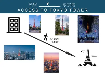 a collage of pictures of a city and a person walking in front at 7th floor 702 with elevator, Minato area, 40 square meters, near Tokyo Tower, direct train to Haneda Airport, Narita Airport in Tokyo