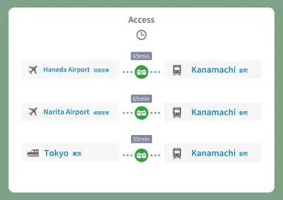 a screenshot of a cell phone screen with the different prefixes at \u6771\u4eac\u90fd\u845b\u98fe\u533a\u306e\u8cb8\u5207\u4e00\u8ed2\u5bb6 in Tokyo