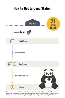 a diagram of how to get to the ukraine station at Good Space Hotel Oshiage in Tokyo