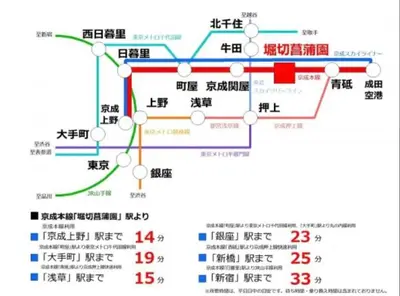 a map of the subway system in china at \u590f\u7f8e\u30db\u30c6\u30eb 303\u9ad8\u7ea7\u72ec\u680b\u522b\u5885 \u72ec\u7acb\u536b\u6d74 \u5730\u94c1\u7ad9\u6b65\u884c\u4e94\u5206\u949f\u6210\u7530\u673a\u573a-\u7fbd\u7530\u673a\u573a-\u4e0a\u91ce-\u6674\u7a7a\u5854\u4e00\u7ebf\u76f4\u901a in Tokyo