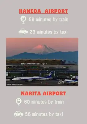 two pictures of an airport with a mountain at LoveAsakusa Stay 6 Iriya Station Ueno Station 2\u30fc6\u4eba \u30a8\u30ec\u30d9\u30fc\u30bf\u30fc WIFI \u6d45\u8349 \u65b0\u5bbf \u6e0b\u8c37 \u9280\u5ea7 \u7bc9\u5730 \u6d45\u8349 \u539f\u5bbf\u8fd1\u3044 in Tokyo