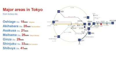 a map of major areas in tokyo with a circle at Airport and Disney direct bus Near Koiwa station in Tokyo