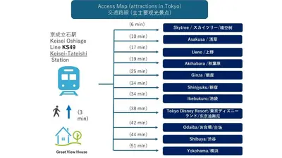a diagram of the number of houses in korea at Near Asakusa, 5-min from Station, 5BR 150 square meters House, Near Skytree in Tokyo