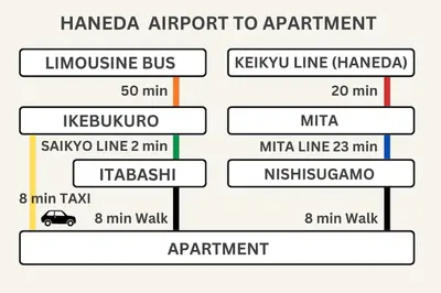 a block diagram of the number of cars inuador at Home Tokyo Takinogawa in Tokyo