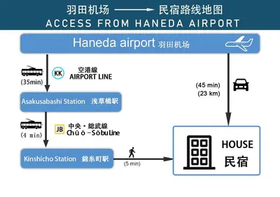 a block diagram of the approach to access from hameda airport at 401Room, 5 mins walk from JR Kinshicho North Exit!Near Asakusa & Sky Tree!! The house is on the 4th floor with an elevator convenient transportation There is a balcony in Tokyo