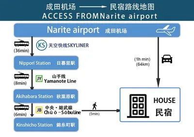 a block diagram of an access thermographic airport at 602Room, 5 mins walk from JR Kinshicho North Exit!Near Asakusa & Sky Tree!! The house is on the 6th floor with an elevator, convenient transportation There is a balcony and the room is soundproofed in Tokyo