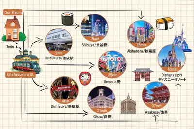 a diagram of different cities and landmarks in a grid at Ikebukuro Area 2 Units 1112 KamiikeApartment in Tokyo