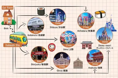 a diagram of different cities and places in cities at Ikebukuro Area 2 Units 1112 KamiikeApartment in Tokyo