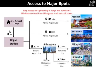 a diagram of the process of major sports at Arte Retreat Tokyo in Tokyo