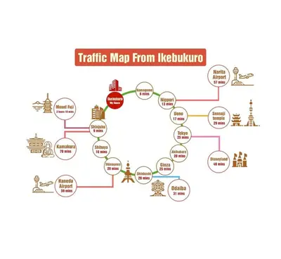 a conceptual diagram of a traffic map from melbourne at Ikebukuro Area 1F01 AbanNishiikeApartment in Tokyo