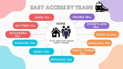 a diagram of easy access by family illustration at sMS\u8db3\u7acb2\u4e01\u76ee in Tokyo