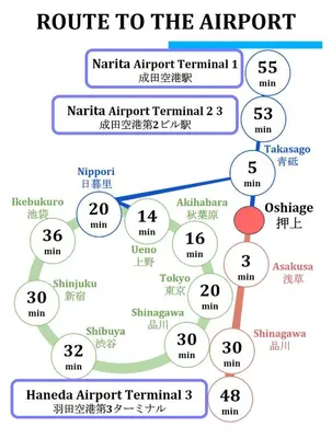 a map of the route to the airport in korea at Latte Sakura View Oshiage, 10min walk to Tokyo Skytree, walk to Asakusa in Tokyo