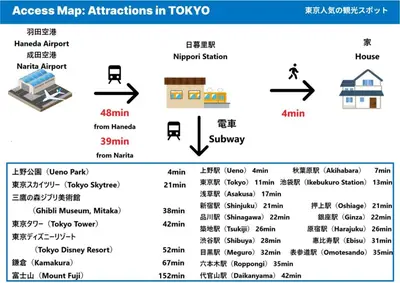 a diagram of the effectiveness of tokyo architecture at \u65e5\u66ae\u91ccMori House B in Tokyo