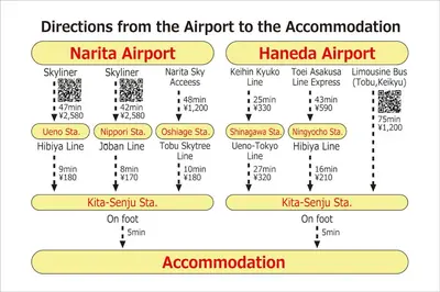 a block diagram of the approach to the approach to the approach to theatomization at Senjushuku FUJI 101 \u5317\u5343\u4f4f in Tokyo