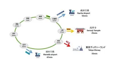 a map of a virtuous cycle of china at BRT302 Ikebukuro Station Double Apartment , Yamanote Line direct access to Shinjuku Shibuya, convenient transportation, fully furnished in Tokyo
