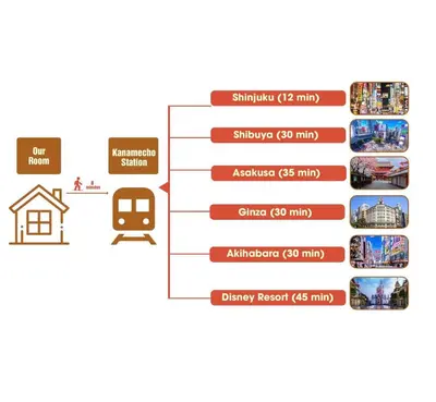 a diagram of the number of houses in the united states at Ikebukuro Area 2F5 NishiikeApartment in Tokyo