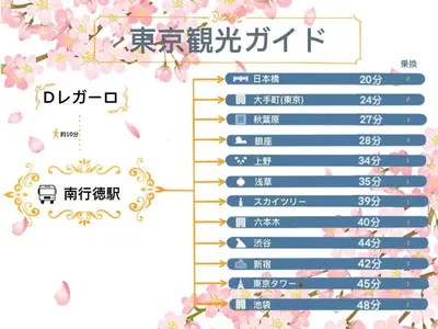 a spring fever thermometer with cherry blossoms and a chart at D Regalo - Vacation STAY 10830v in Tokyo