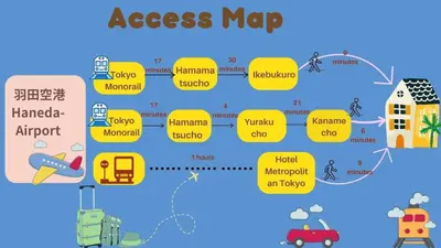 a diagram of a successful access map at M102 8 mins from Ikebukuro sta9 min to Shinjuku by Train in Tokyo