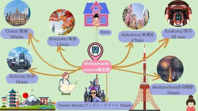 a tree of famous cities and famous landmarks at Ikebukuro area6mins from staMax6 2 bedrooms\u5357\u9577\u5d0e401 in Tokyo