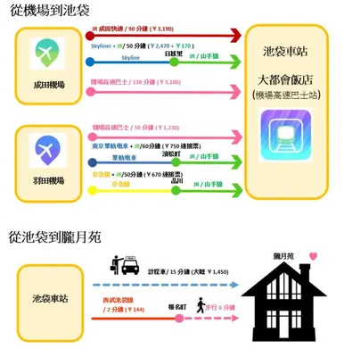 a set of fourographics of a home and a house at Maple & Ginkgo ViewsAutumn Stay Near Ikebukuro N102 in Tokyo
