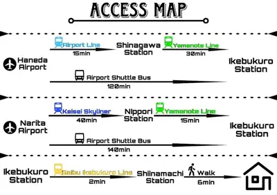 a diagram of the access map of the nemergency station at Maple & Ginkgo ViewAutumn Stay Near Ikebukuro N203 in Tokyo