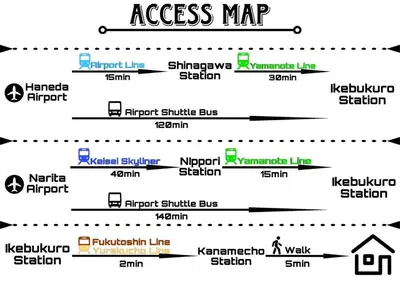 a diagram of the access map of the kinemographic station at M106 Easy access to Ikebukuro Red Leaves in Tokyo