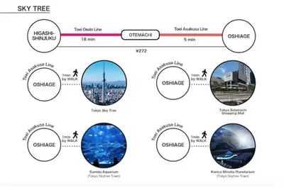a diagram of the sights of singapore at \u30ec\u30b8\u30c7\u30f3\u30b7\u30e3\u30eb\u30b9\u30c6\u30fc\u30b8405 in Tokyo